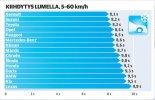 talviauto 2014 kiihdytys lumella.JPG