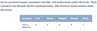 Screenshot 2022-10-17 at 20-19-24 Vertailu Pienet katumaasturit – Parhaissa kompromisseissa yh...png Screenshot 2022-10-17 at 20-19-24 Vertailu Pienet katumaasturit – Parhaissa kompromisseissa yh...png